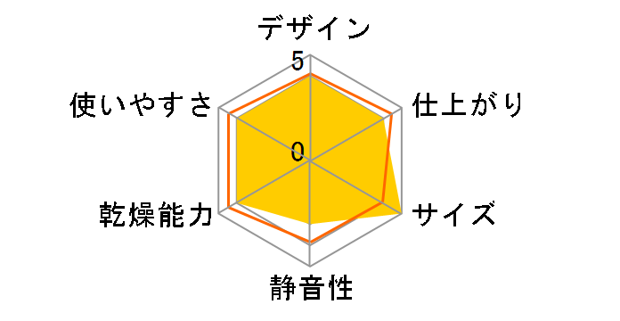 ESTILO ILD-321UPB-JP�̃��[�U�[���r���[