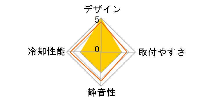 T120 RGB BLACK RC-TR120-B1 [�u���b�N]�̃��[�U�[���r���[