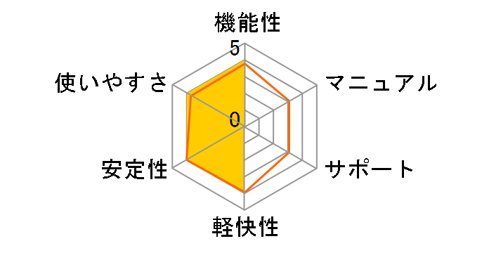 ������22 �ŐV�@�߉����Ή��ł̃��[�U�[���r���[