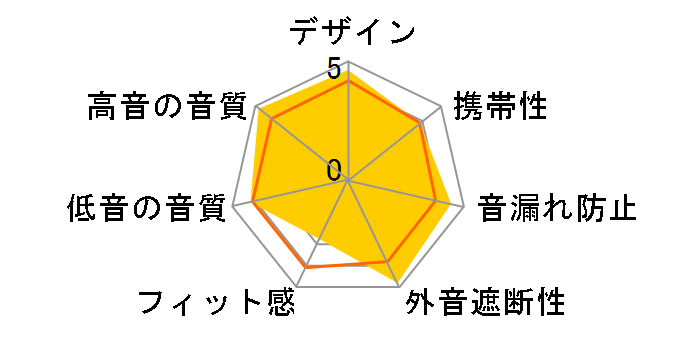 �Q��-STELLARIS�̃��[�U�[���r���[