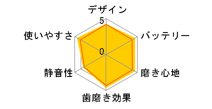 �I�[����B iO3 �t���X�Z�b�g iOG31A60IB-FL�̃��[�U�[���r���[