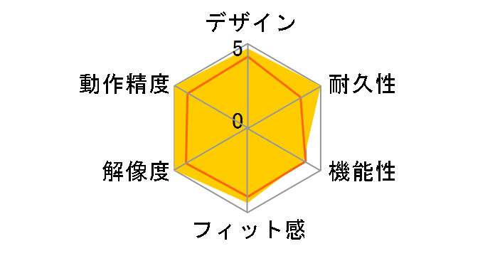 CLUTCH GM31 LIGHTWEIGHT WIRELESS [�u���b�N]�̃��[�U�[���r���[