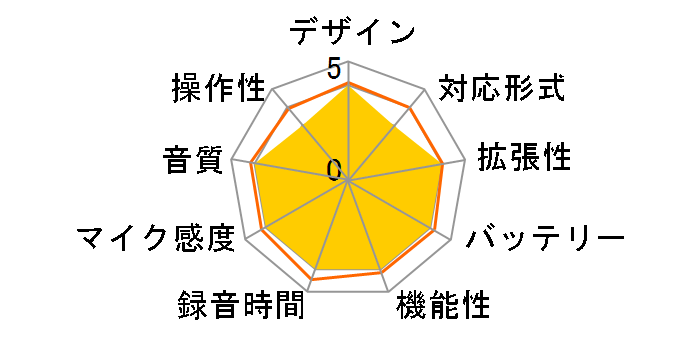 MicTrak M2�̃��[�U�[���r���[