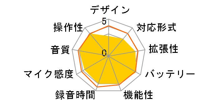 MicTrak M4�̃��[�U�[���r���[