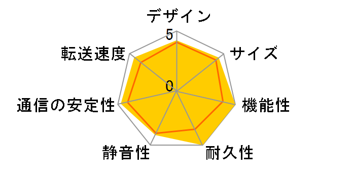 DiskStation DS923+�̃��[�U�[���r���[