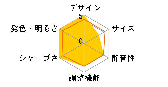 CineBeam HU915QE [�z���C�g]�̃��[�U�[���r���[