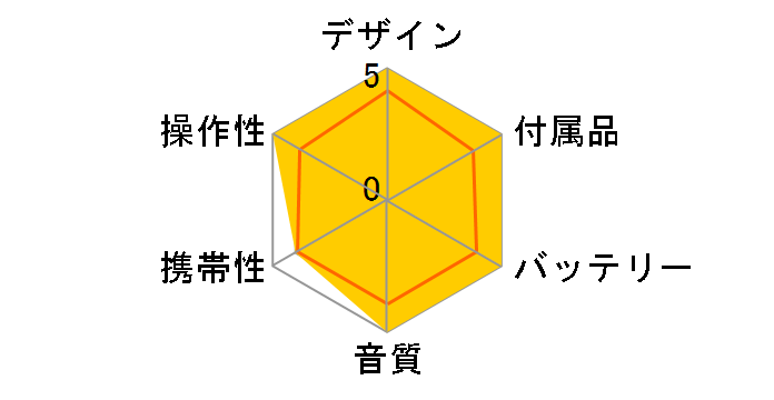 LCP-PAPS02WH [�z���C�g]�̃��[�U�[���r���[