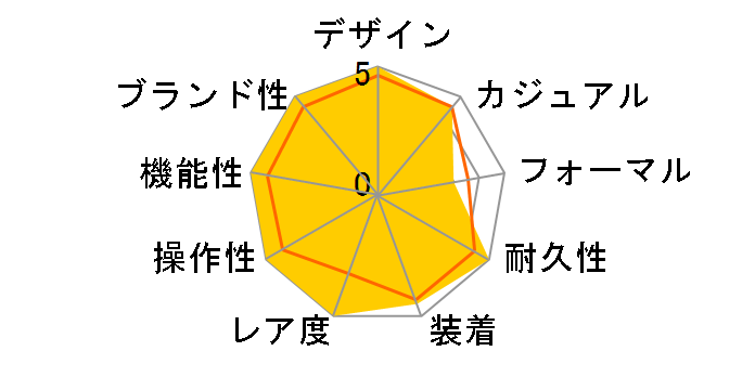 �V�[�h�D�G���[ �f�B�[�v�V�[ �`�������W 126067 [�I�C�X�^�[�u���X���b�g �u���b�N]�̃��[�U�[���r���[