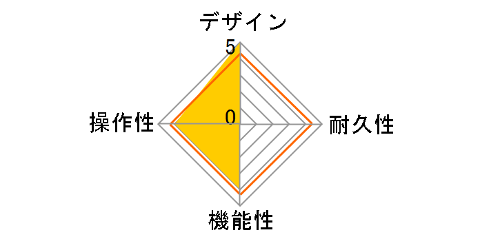 Effects & Amp Emulator G2 FOUR�̃��[�U�[���r���[