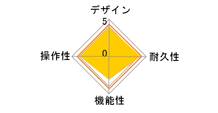 Effects & Amp Emulator G2X FOUR�̃��[�U�[���r���[