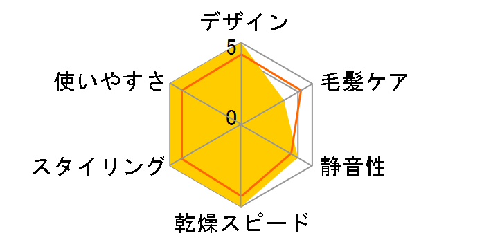 Re�EDe Hairdry DR01A-WT [�z���C�g]�̃��[�U�[���r���[