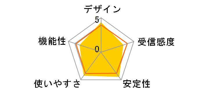 WDC-867DU3S2 [�u���b�N]�̃��[�U�[���r���[