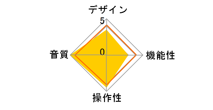 DC Blocker�̃��[�U�[���r���[