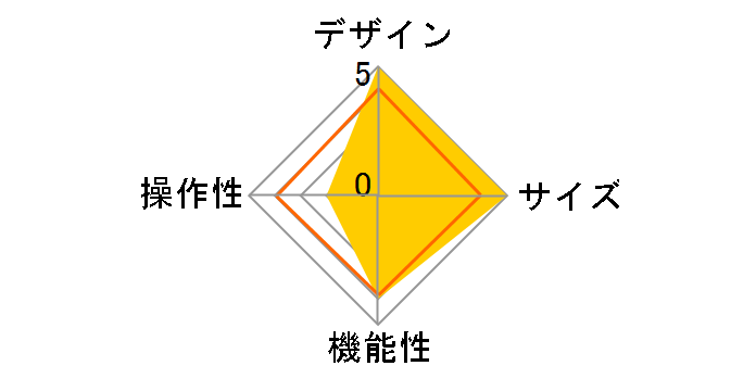 7322XP54TP [�u���b�N]�̃��[�U�[���r���[