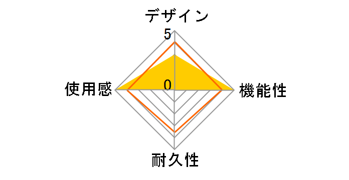 �V���R���J�o�[XS SXF2472 [�z���C�g]�̃��[�U�[���r���[