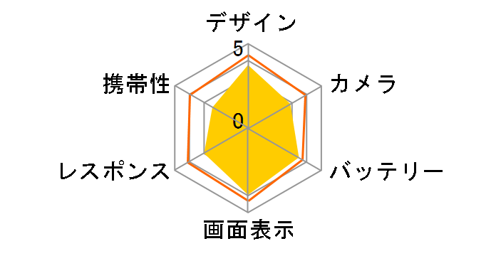 Libero 5G III ���C���o�C�� [�p�[�v��]�̃��[�U�[���r���[