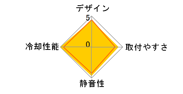 GAMMAXX AG500 ARGB R-AG500-BKANMN-G�̃��[�U�[���r���[