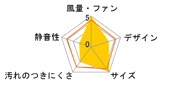 24���Ԋ��C�@�\�t���C�� V-08PBLD8�̃��[�U�[���r���[