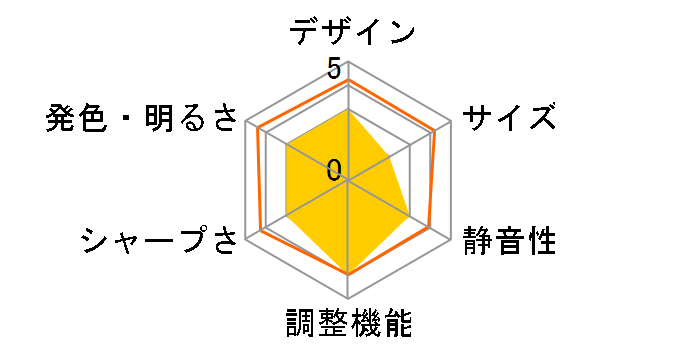 OVER TIME OT-TPJ200AK�̃��[�U�[���r���[