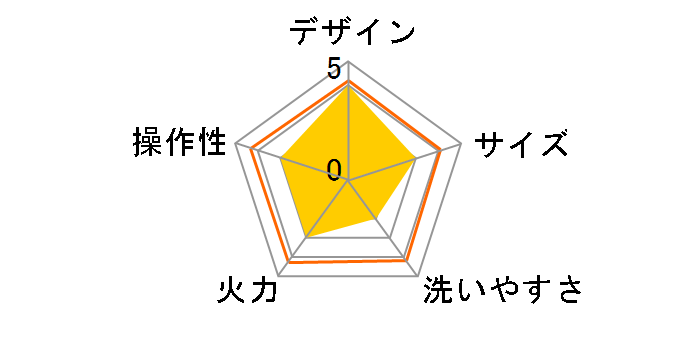 NX-YS01�̃��[�U�[���r���[