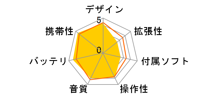 kana BT GH-KANABTS16-BK [16GB �u���b�N]�̃��[�U�[���r���[