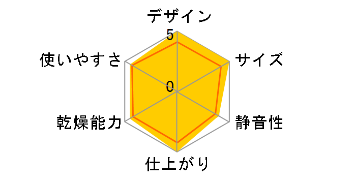 �J�����G FK-C4-C [�A�C�{���[]�̃��[�U�[���r���[