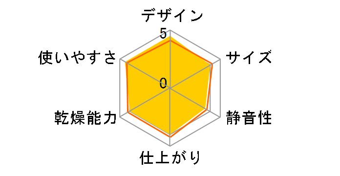 �J�����GColors FK-RD1-H [�O���[]�̃��[�U�[���r���[