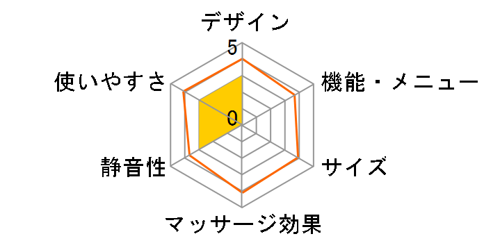 �O���}���C�Y HAC3543 [�u���[]�̃��[�U�[���r���[