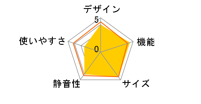 SJ-GK46K-T [�O���f�[�V�����X�^�b�R�u���E��]�̃��[�U�[���r���[
