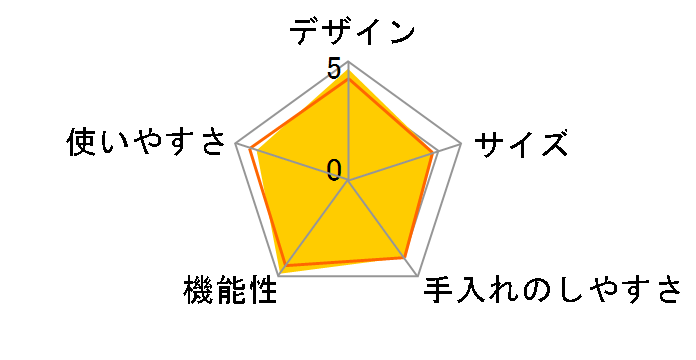 �I�[�g�N�b�J�[ �r�X�g�� NF-AC1000-K [�u���b�N]�̃��[�U�[���r���[