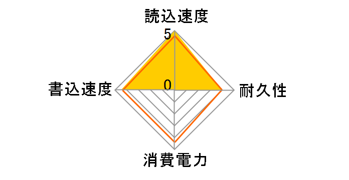 NV2 PCIe 4.0 NVMe SSD SNV2S/1000G�̃��[�U�[���r���[