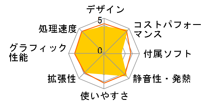 HP 285 Pro G8 Microtower PC Ryzen 5 PRO 5650G/16GB������/512GB SSD/Windows 11 Home ���i.com���胂�f�� C4�̃��[�U�[���r���[