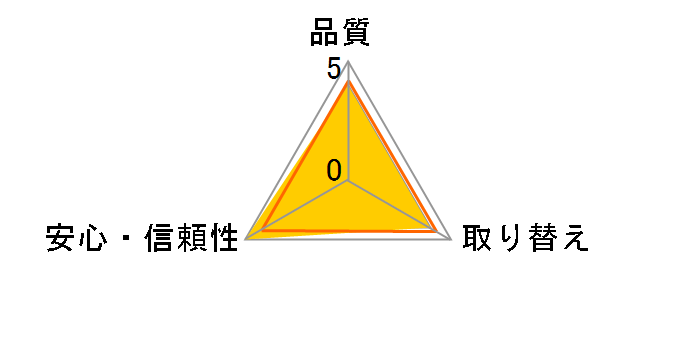 �A�e���g �A�Ƃ�p�b�h ���̓X�[�p�[�z�� �j���p 33���̃��[�U�[���r���[