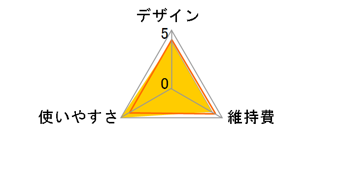 HC5610/60�̃��[�U�[���r���[