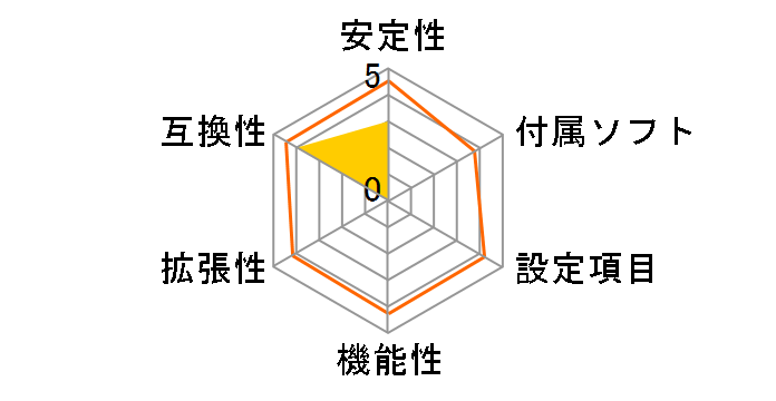 B450MH Ver. 6.3�̃��[�U�[���r���[