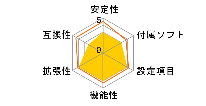 B550MXC PRO�̃��[�U�[���r���[