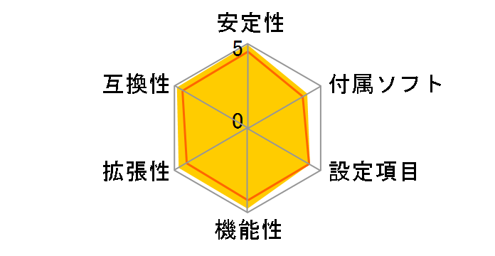 MPG B650 EDGE WIFI�̃��[�U�[���r���[