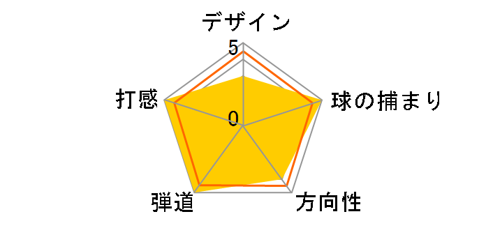 CVX ZIPCORE �E�F�b�W [NS PRO 950GH �t���b�N�X�FS ���t�g�F52 �o���X�F11]�̃��[�U�[���r���[