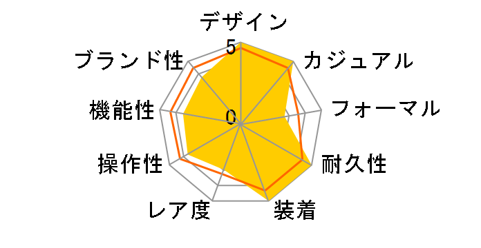 �v���X�y�b�N�X SPEEDTIMER �\�[���[�N���m�O���t The Black Series SBDL103�̃��[�U�[���r���[