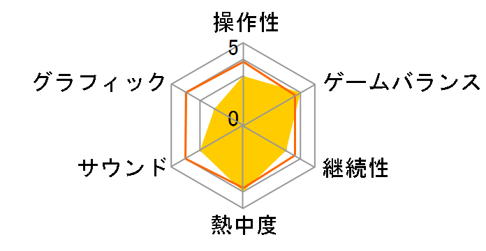 ���́A�f���炵�� ��������x/�đ���HD [�ʏ��] [Nintendo Switch]�̃��[�U�[���r���[