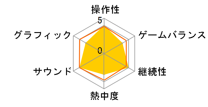 Dawn of the Monsters [Nintendo Switch]�̃��[�U�[���r���[