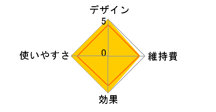 MYTREX PROVE MT-PV22B�̃��[�U�[���r���[