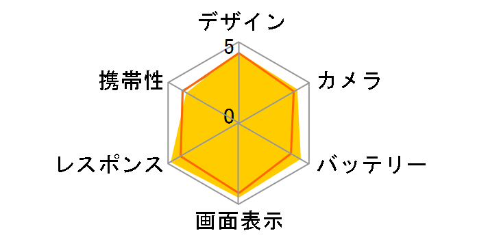 Xiaomi 12T Pro SIM�t���[ [�u���b�N]�̃��[�U�[���r���[