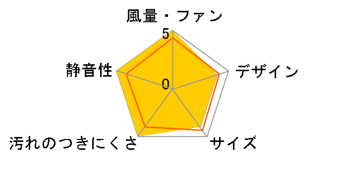 24���Ԋ��C�@�\�t���C�� V-07PLD3�̃��[�U�[���r���[