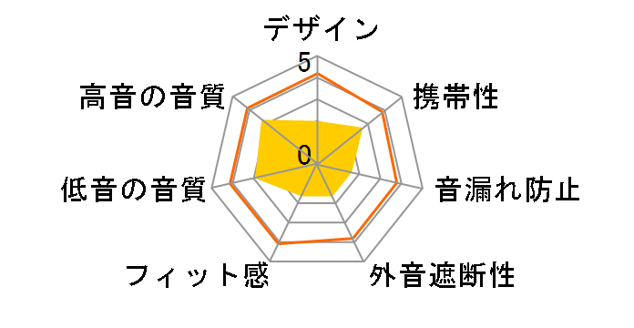 AudioComm HP-H135N [�u���b�N]�̃��[�U�[���r���[