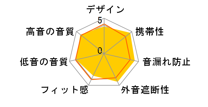 MINI PRO HS [�u���b�N]�̃��[�U�[���r���[