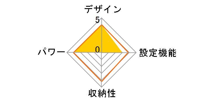 SB20KW06(BE) [�N���G�C�e�B�u�X�N�G�A]�̃��[�U�[���r���[