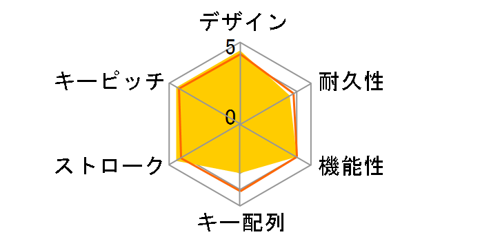 Majestouch Convertible 3 FKBC108M/JB3 �����̃��[�U�[���r���[