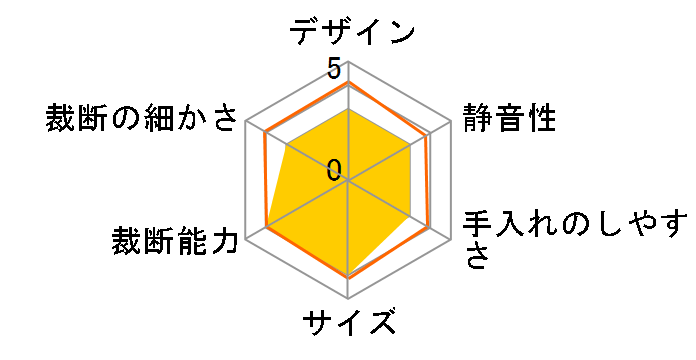 NSE-DTM02LG [���C�g�O���[]�̃��[�U�[���r���[