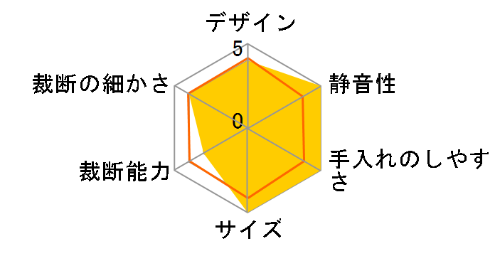 NSE-DTC01LG [���C�g�O���[]�̃��[�U�[���r���[